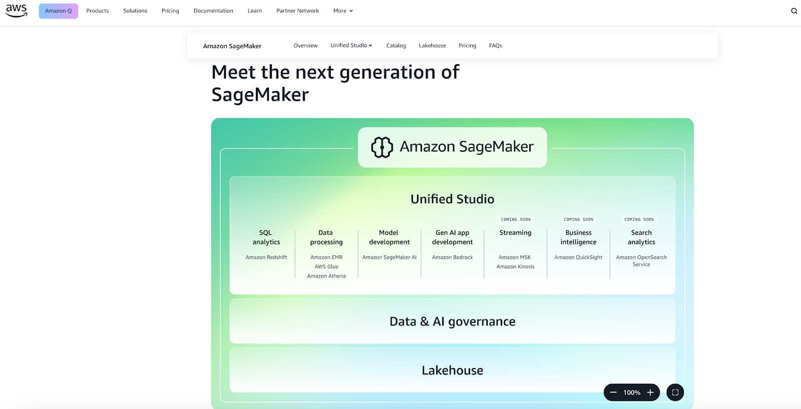 Amazon SageMaker website