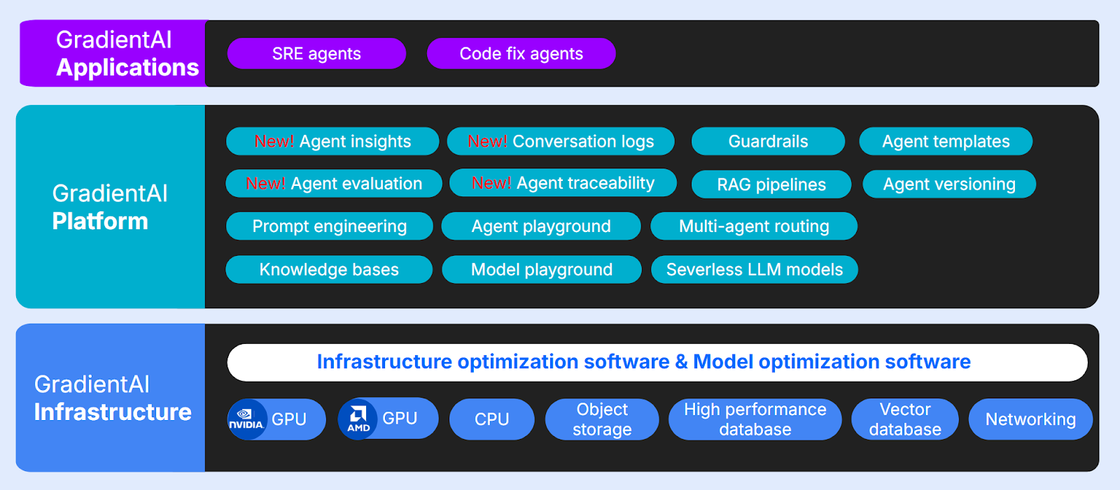 iDigitalOcean Gradient Stack
